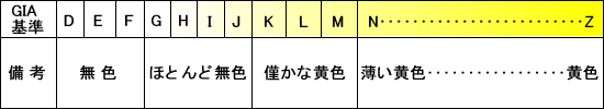 カラースケール