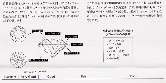GIAの評価基準